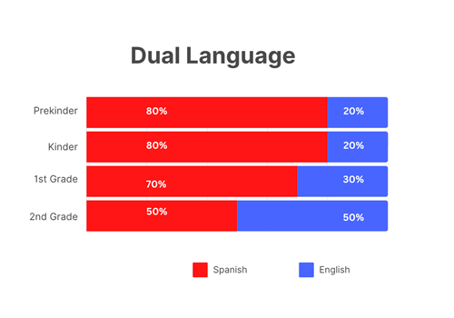Dual Language